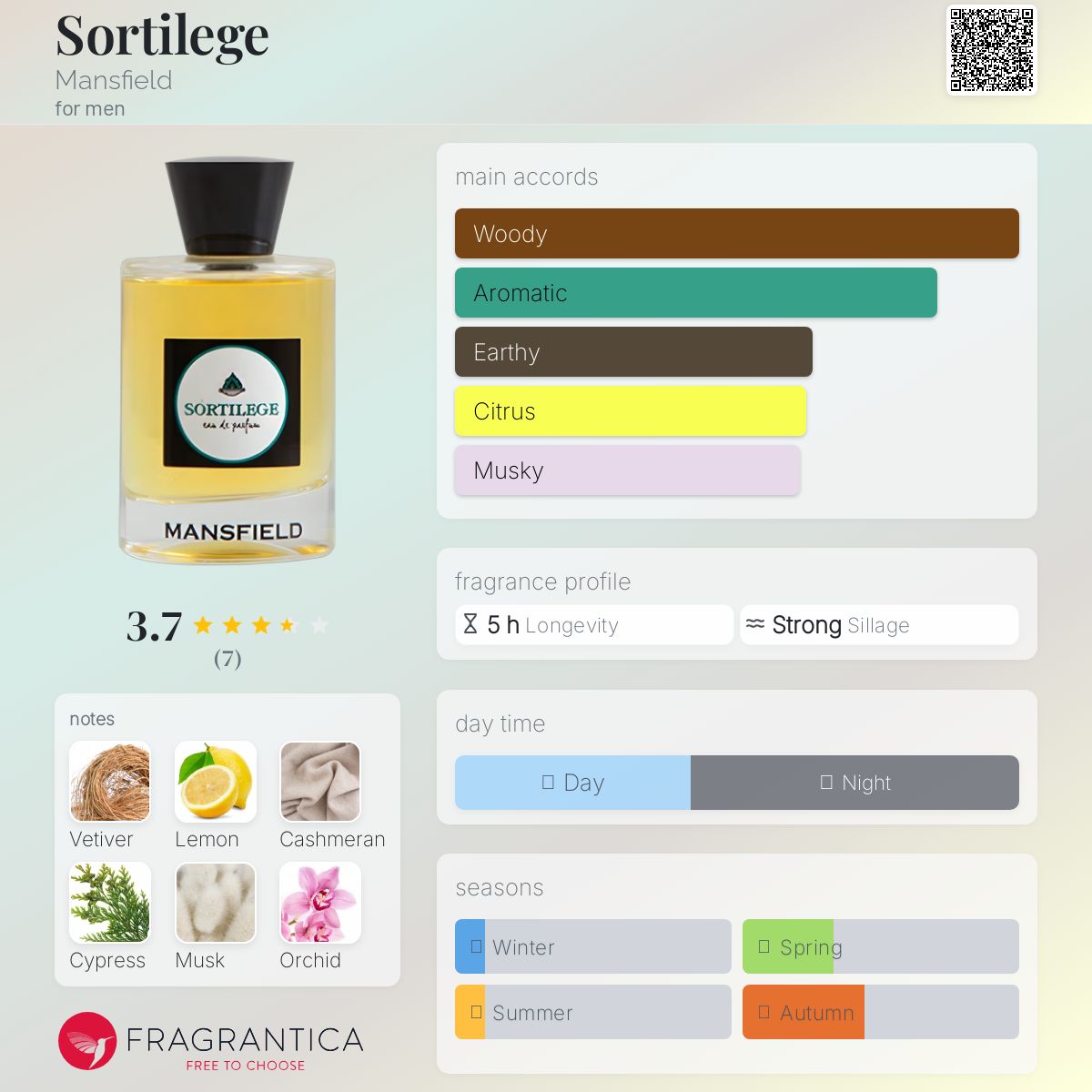 عطر ادکلن سورتیلیج منسفیلد - Sortilege Mansfield - بررسی، قیمت و خرید