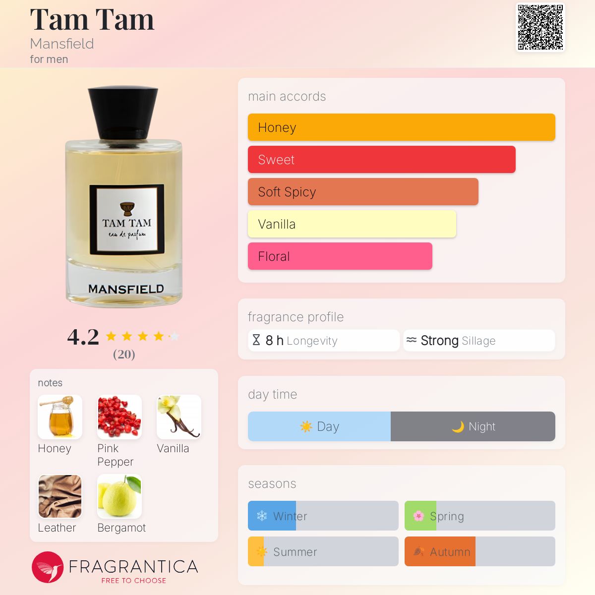 عطر ادکلن تم تم منسفیلد - Tam Tam Mansfield - بررسی، قیمت و خرید