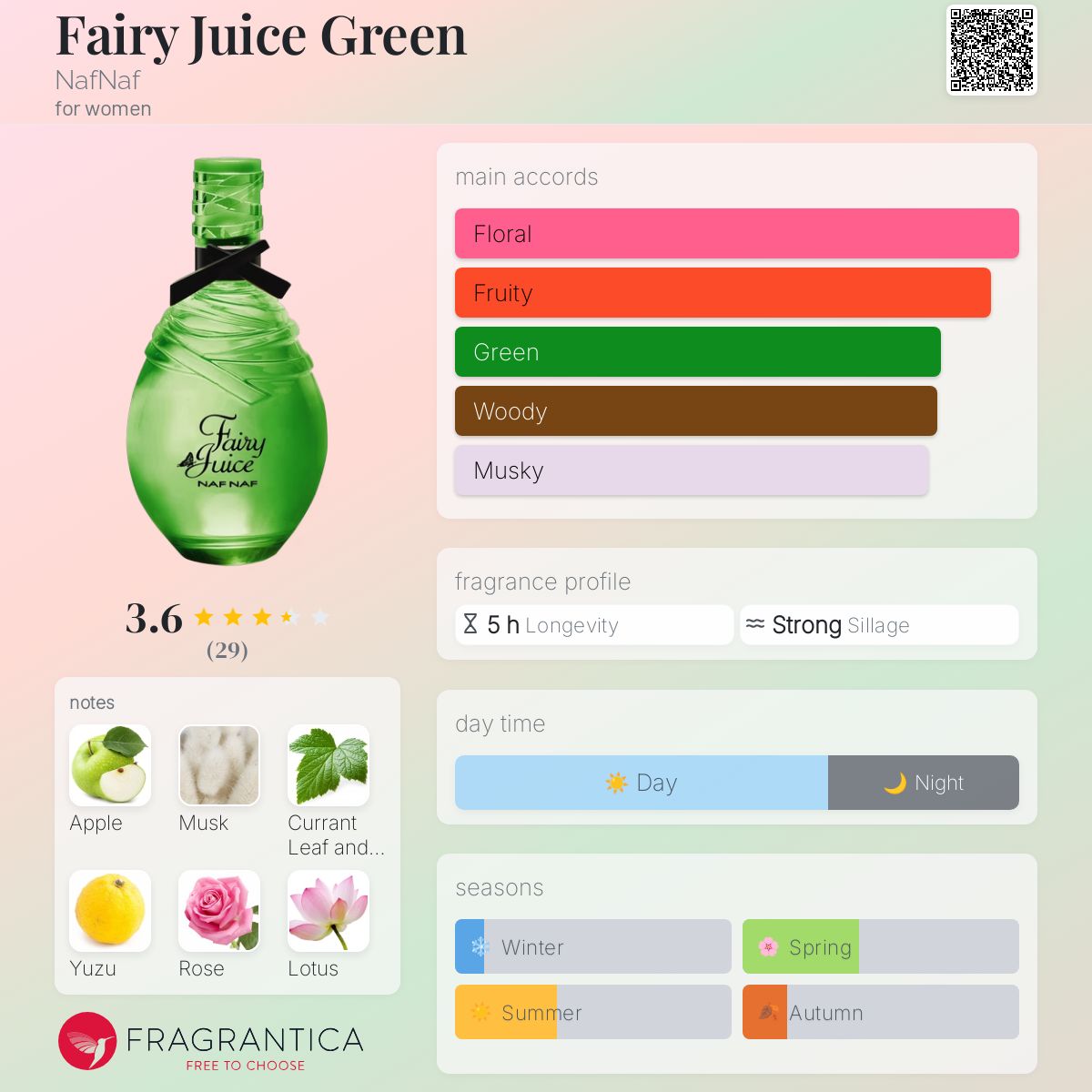 عطر ادکلن فِری جوس گرین نف نف - Fairy Juice Green NafNaf - بررسی، قیمت و خرید