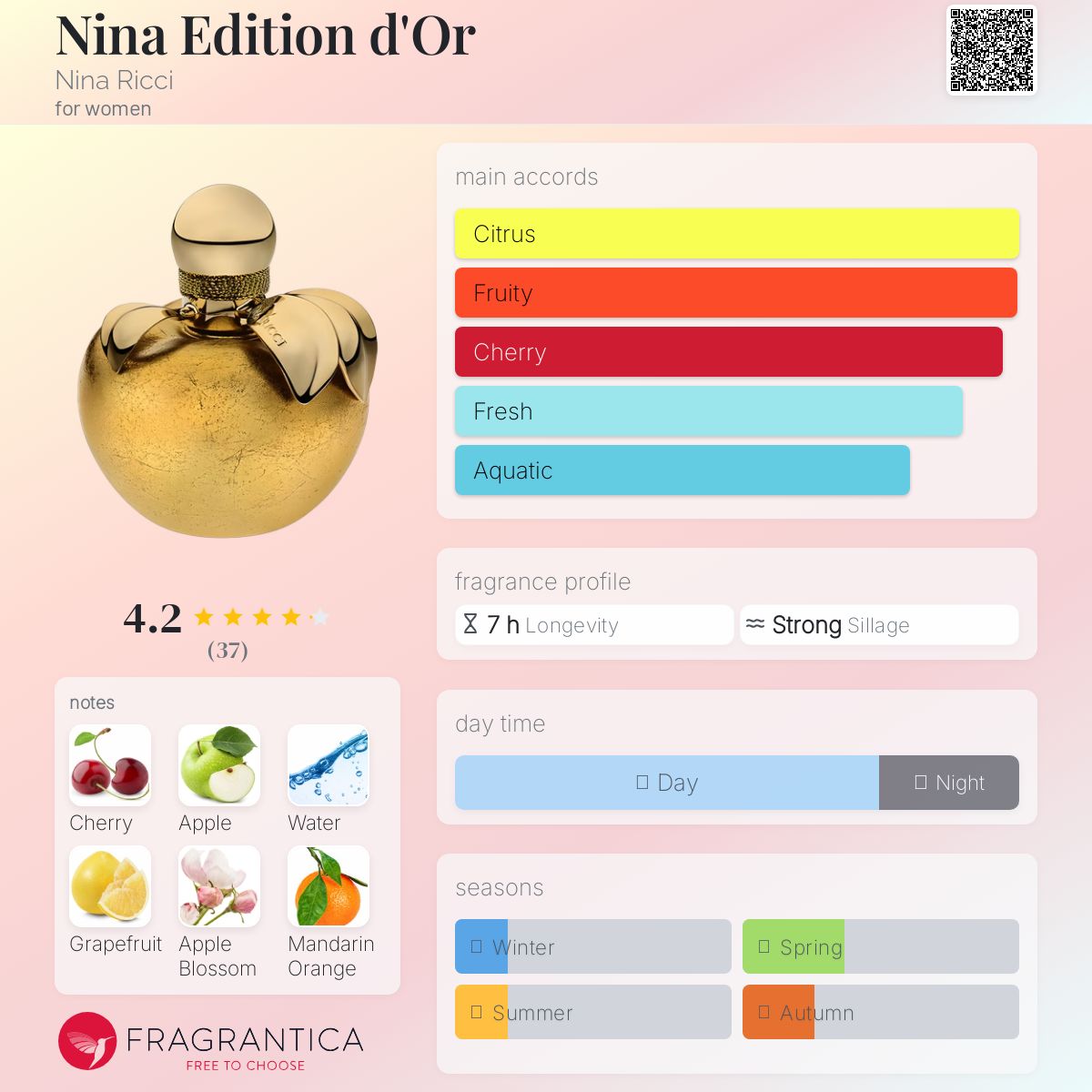 عطر ادکلن نینا ادیشن دور نینا ریچی - Nina Edition d'Or Nina Ricci - بررسی، قیمت و خرید