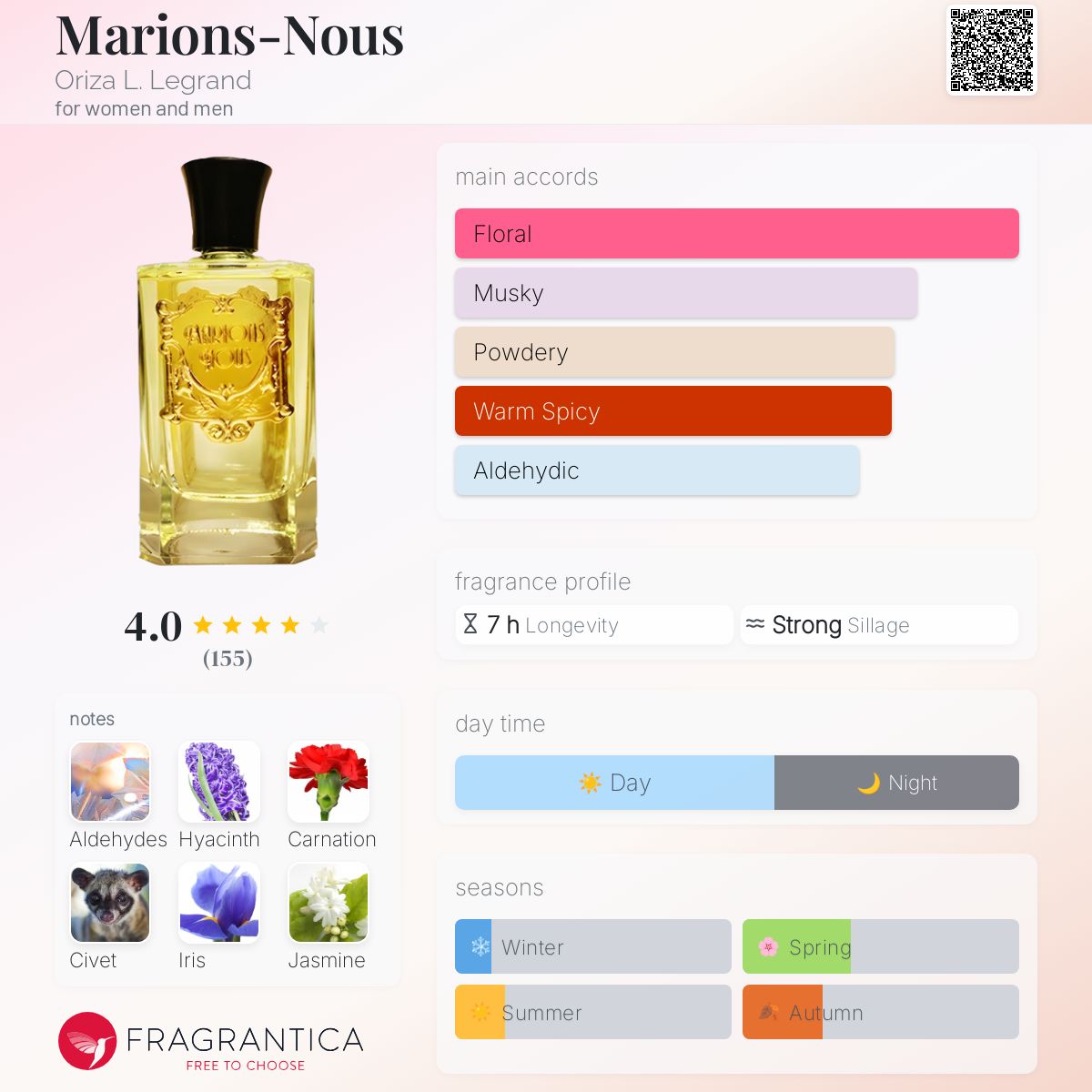 عطر ادکلن ماریون نو اوریزا ال. لگراند - Marions-Nous Oriza L. Legrand - بررسی، قیمت و خرید