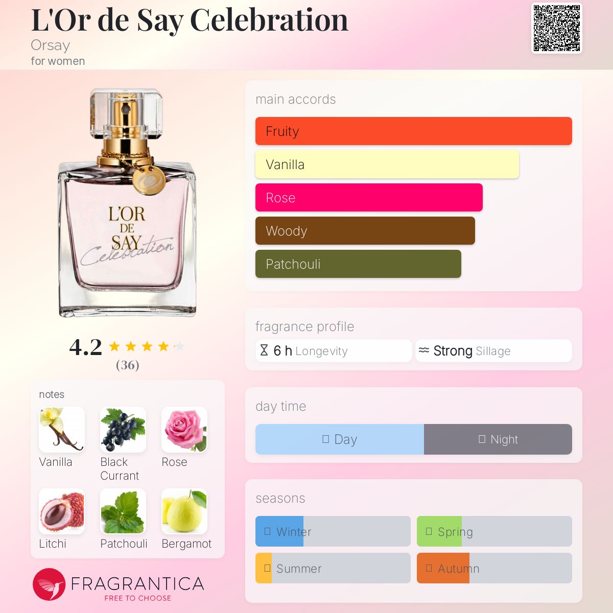 عطر ادکلن لور ده سی سلبرشن اُرسِی - L'Or de Say Celebration Orsay - بررسی، قیمت و خرید