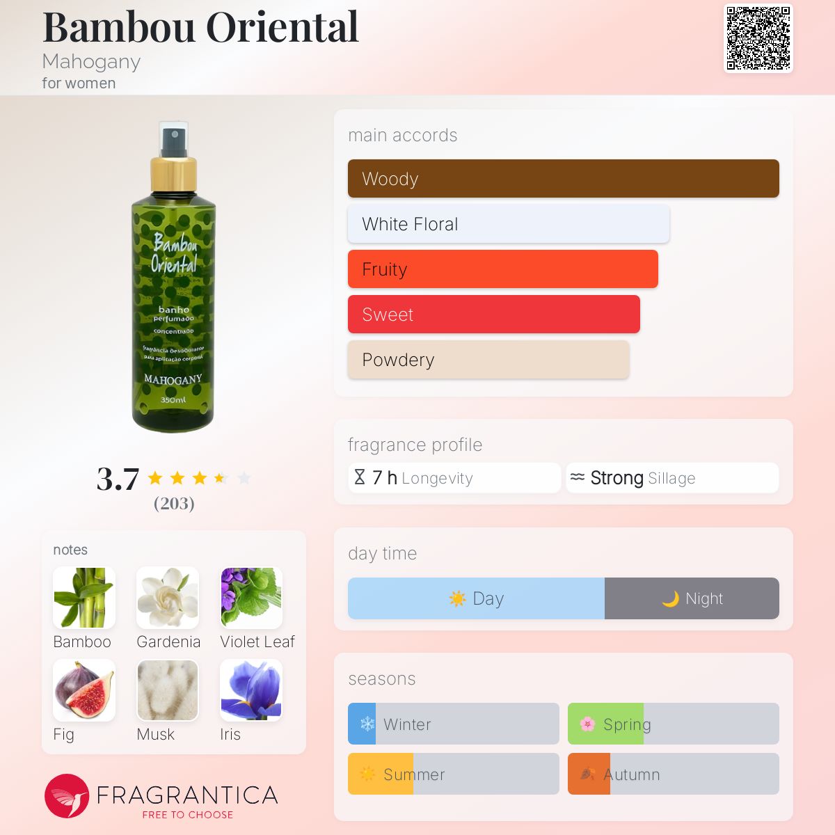 عطر ادکلن بامبو اورینتال ماهاگُنی - Bambou Oriental Mahogany - بررسی، قیمت و خرید