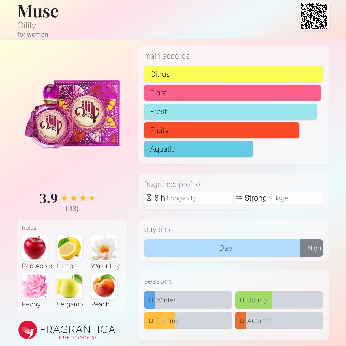 عطر ادکلن میوز اُیلیلی - Muse Oilily - بررسی، قیمت و خرید