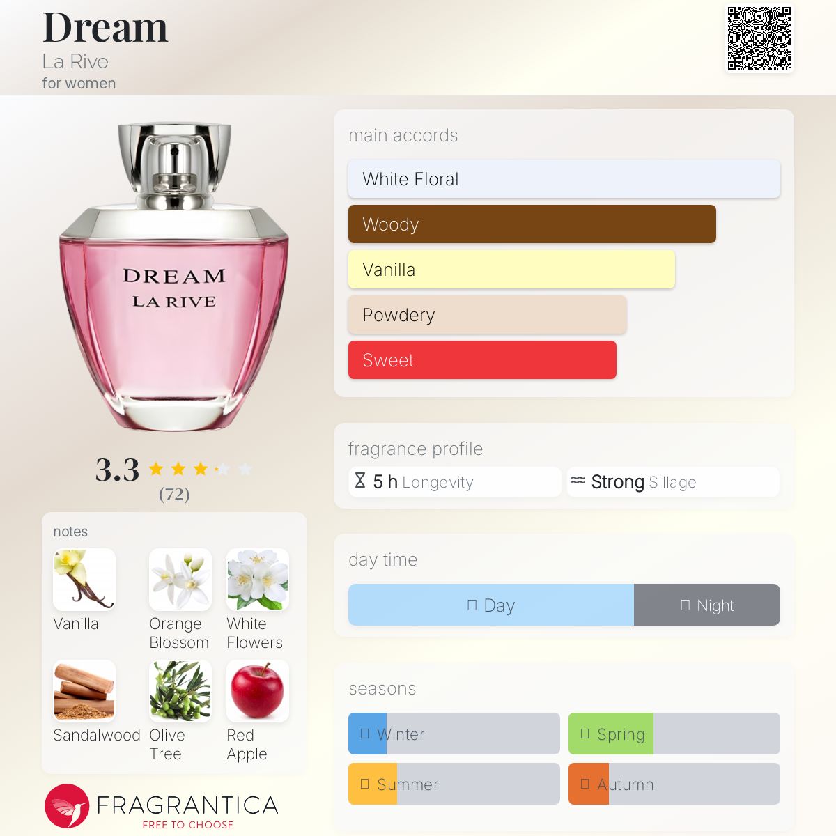 عطر ادکلن دریم لاریو - Dream La Rive - بررسی، قیمت و خرید