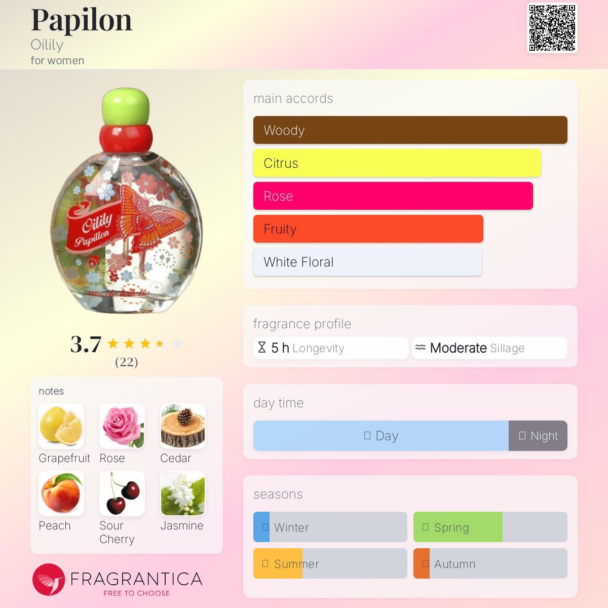 عطر ادکلن پاپیلون اویلیلی - Papilon Oilily - بررسی، قیمت و خرید