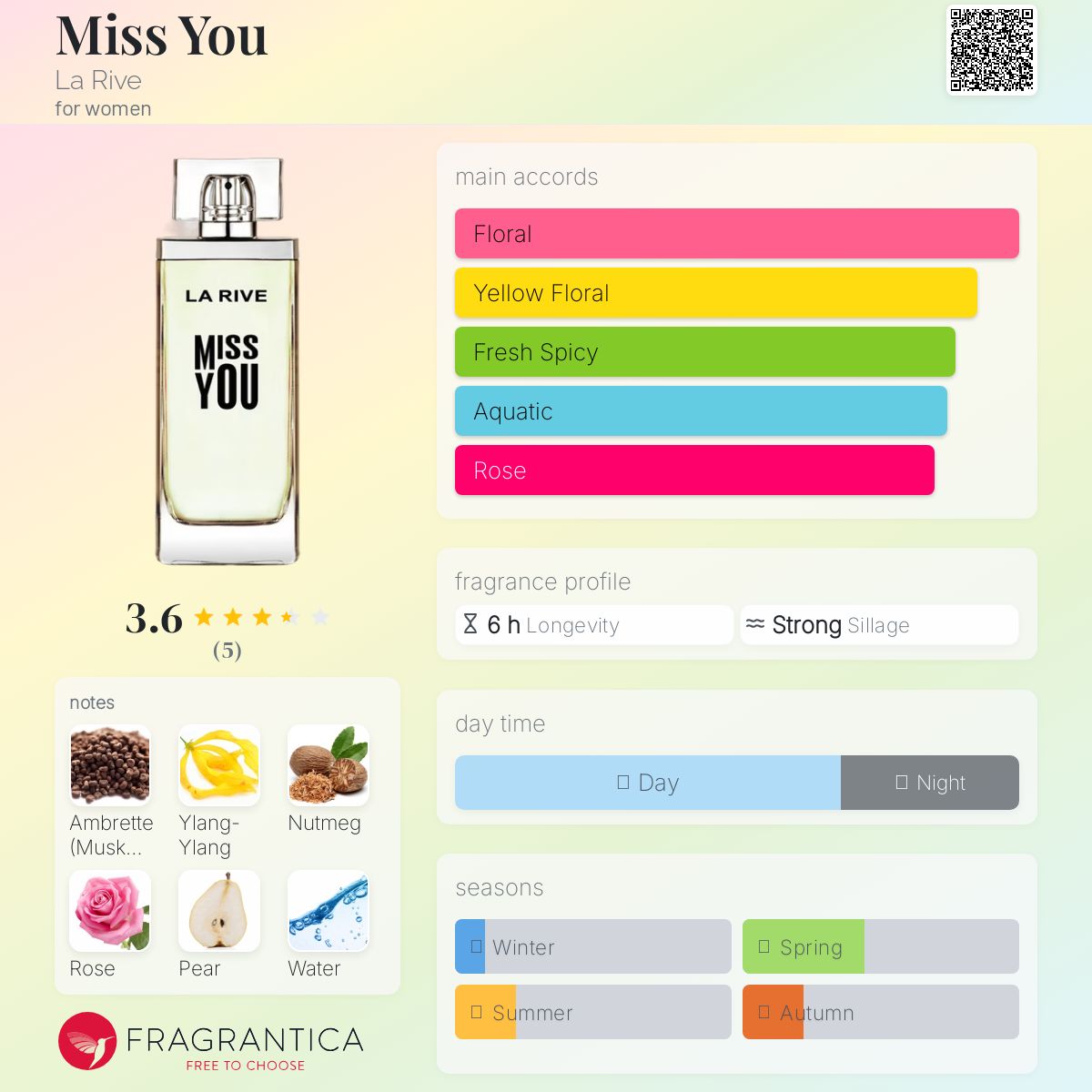عطر ادکلن میس یو لا ریو - Miss You La Rive - بررسی، قیمت و خرید