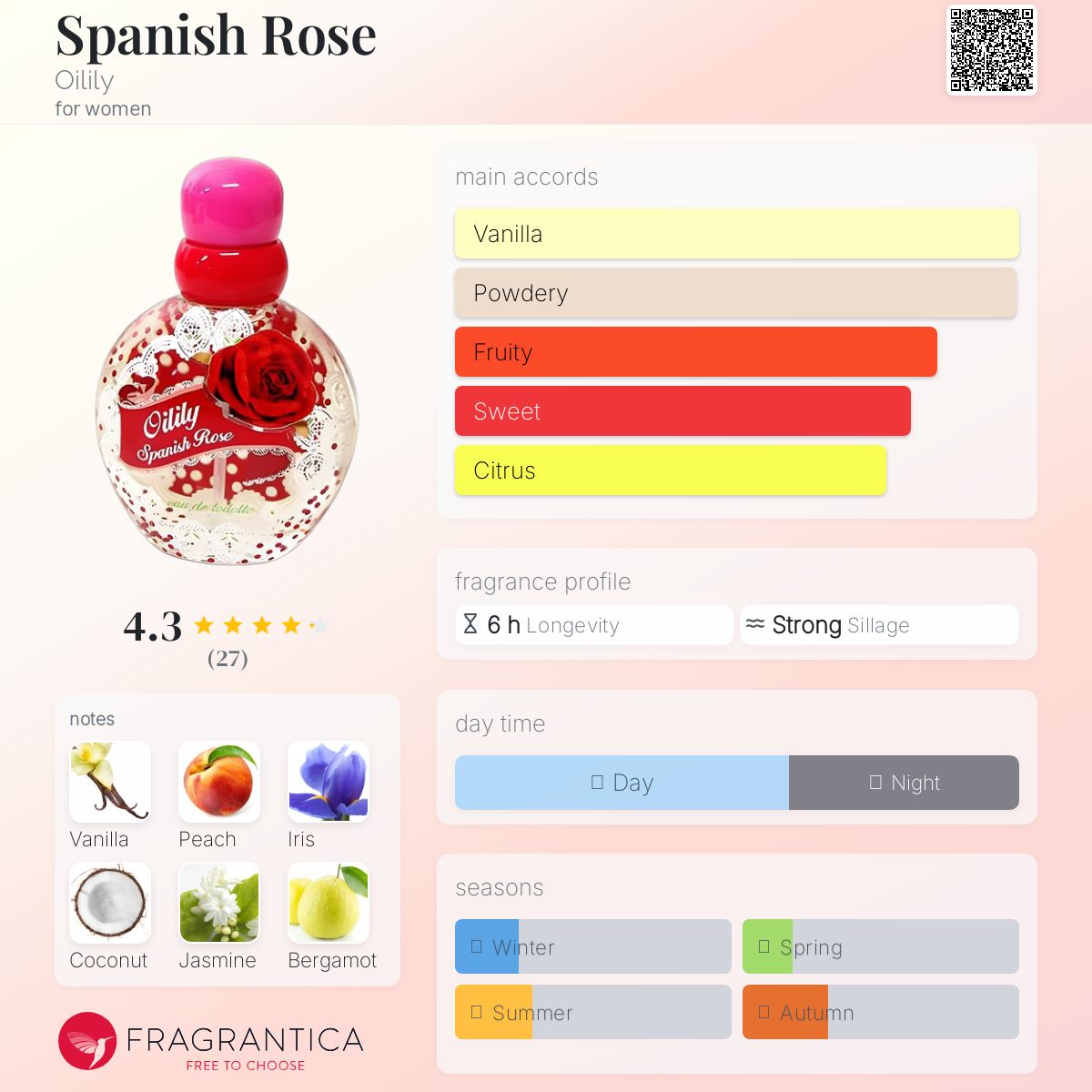 عطر ادکلن اسپنش رز اویلیلی - Spanish Rose Oilily - بررسی، قیمت و خرید