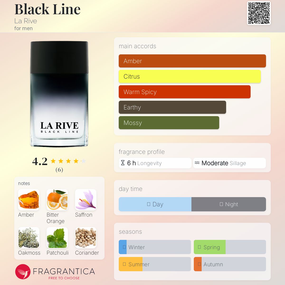 عطر ادکلن بلاک لاین لاریو - Black Line La Rive - بررسی، قیمت و خرید