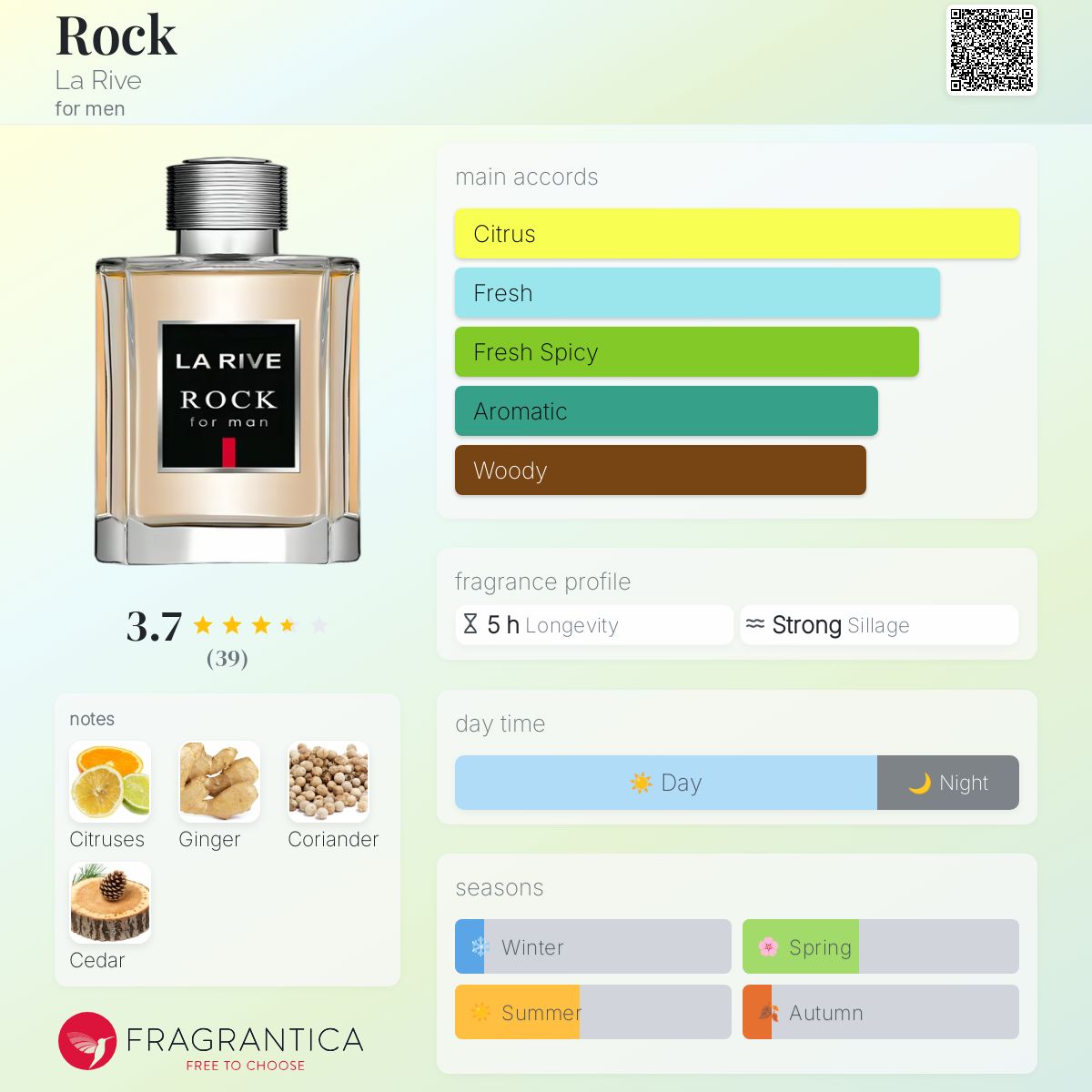 عطر ادکلن راک لا ریو - Rock La Rive - بررسی، قیمت و خرید