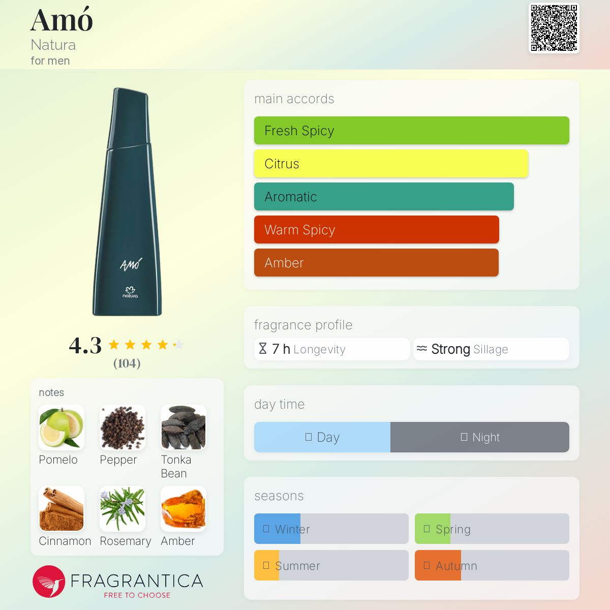 عطر ادکلن آمو ناتورا - Amó Natura - بررسی، قیمت و خرید