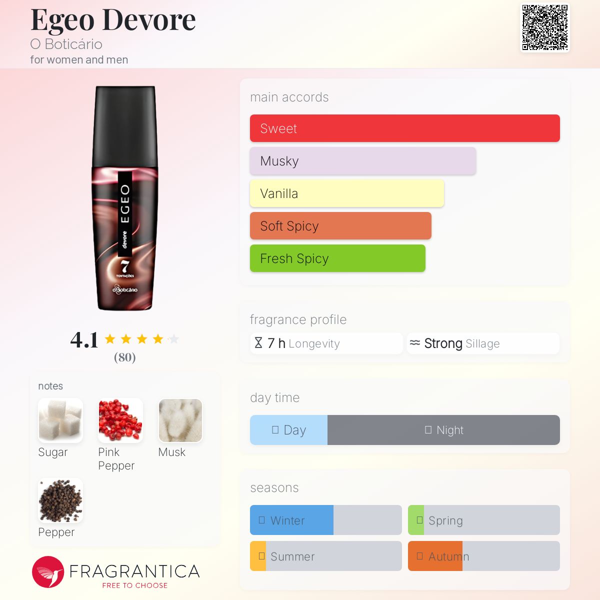 عطر ادکلن ایگئو دووور او بوتیکاریو - Egeo Devore O Boticário - بررسی، قیمت و خرید