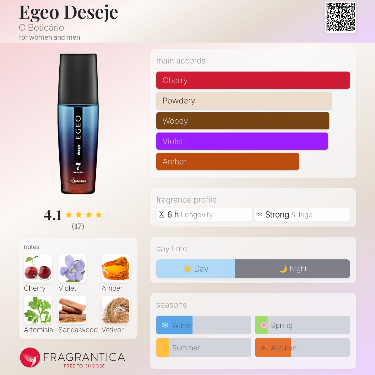 عطر ادکلن ایگیو دسیجه او بوتیکاریو - Egeo Deseje O Boticário - بررسی، قیمت و خرید