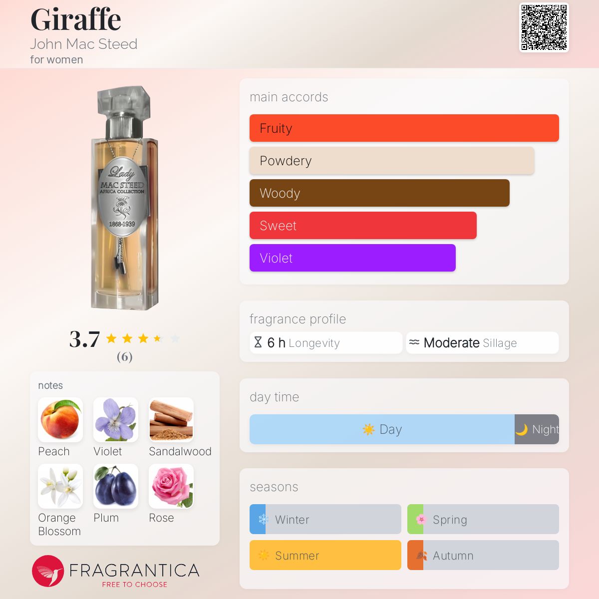 عطر ادکلن جایراف جان مک‌استید - Giraffe John Mac Steed - بررسی، قیمت و خرید