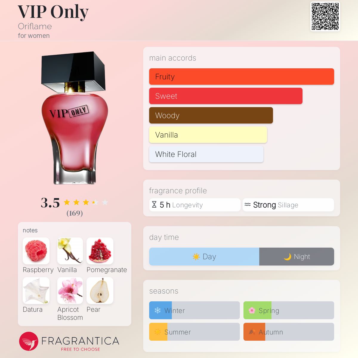عطر ادکلن وی‌آی‌پی اُونلی اوریفلیم - VIP Only Oriflame - بررسی، قیمت و خرید