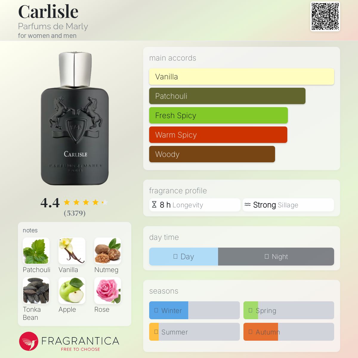 عطر ادکلن کارلایل پرفیوم د مارلی - Carlisle Parfums de Marly - بررسی، قیمت و خرید