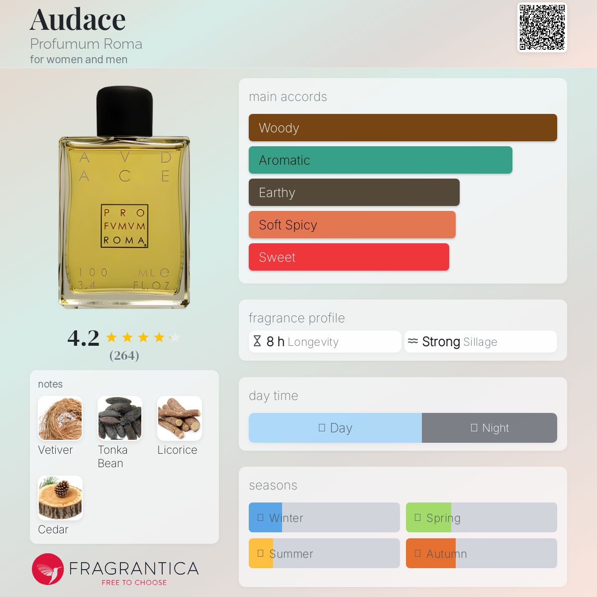 عطر ادکلن اوداس پرفیوموم روما - Audace Profumum Roma - بررسی، قیمت و خرید