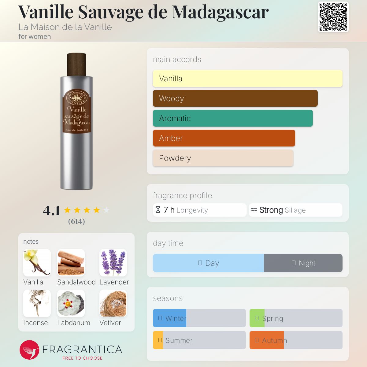 عطر ادکلن وانیل ساواج دو ماداگاسکار لَ مَزون دُ لا وَنيل - Vanille Sauvage de Madagascar La Maison de la Vanille - بررسی، قیمت و خرید