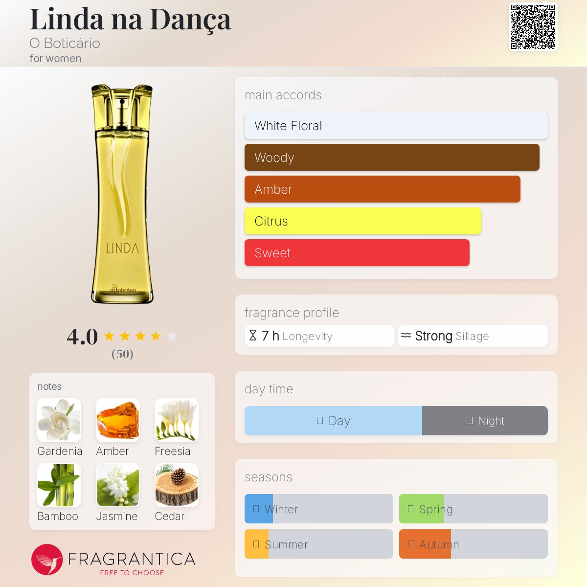 عطر ادکلن لیندا نا دانسا او بوتیکاریو - Linda na Dança O Boticário - بررسی، قیمت و خرید