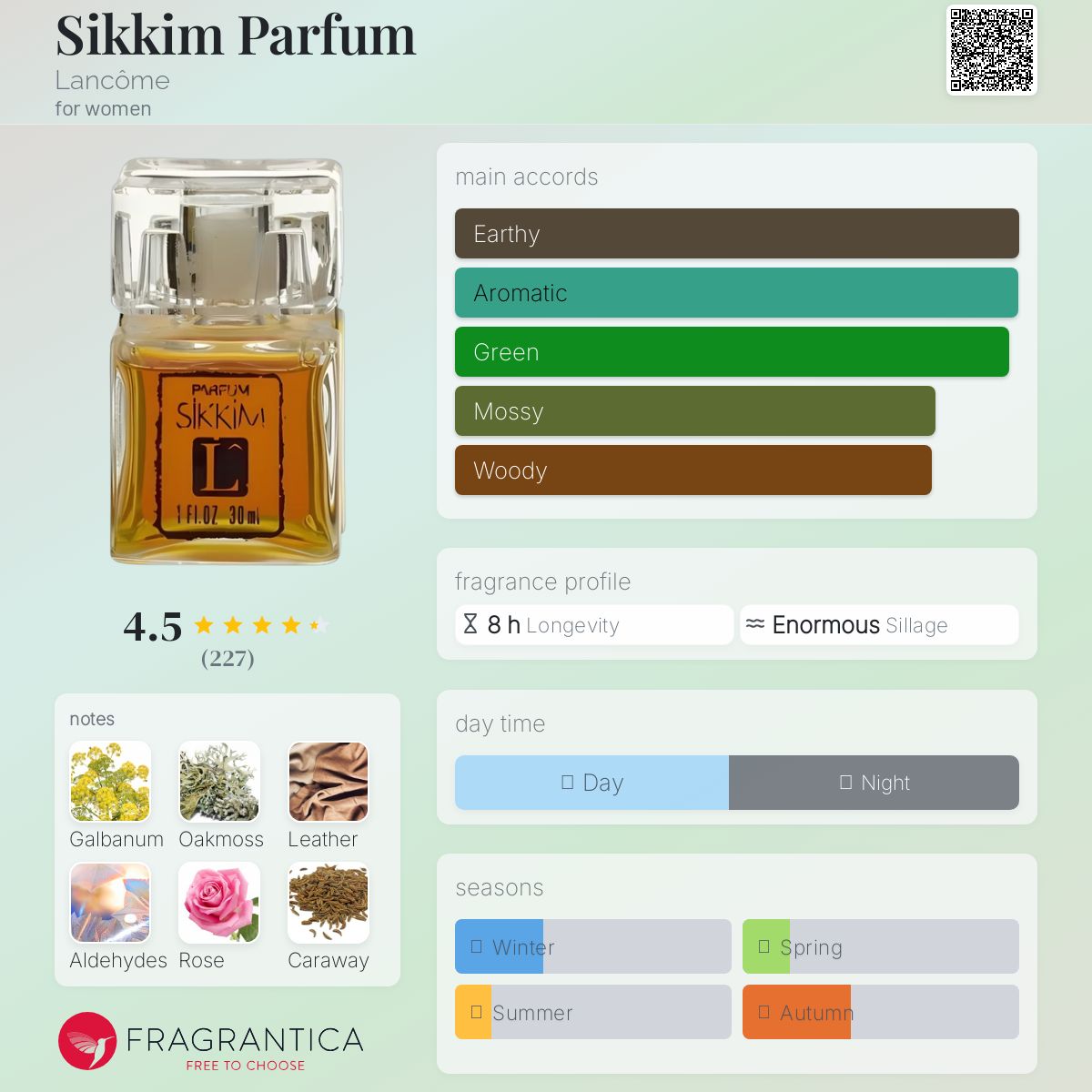 عطر ادکلن سیکیم پارفوم لانکوم - Sikkim Parfum Lancôme - بررسی، قیمت و خرید