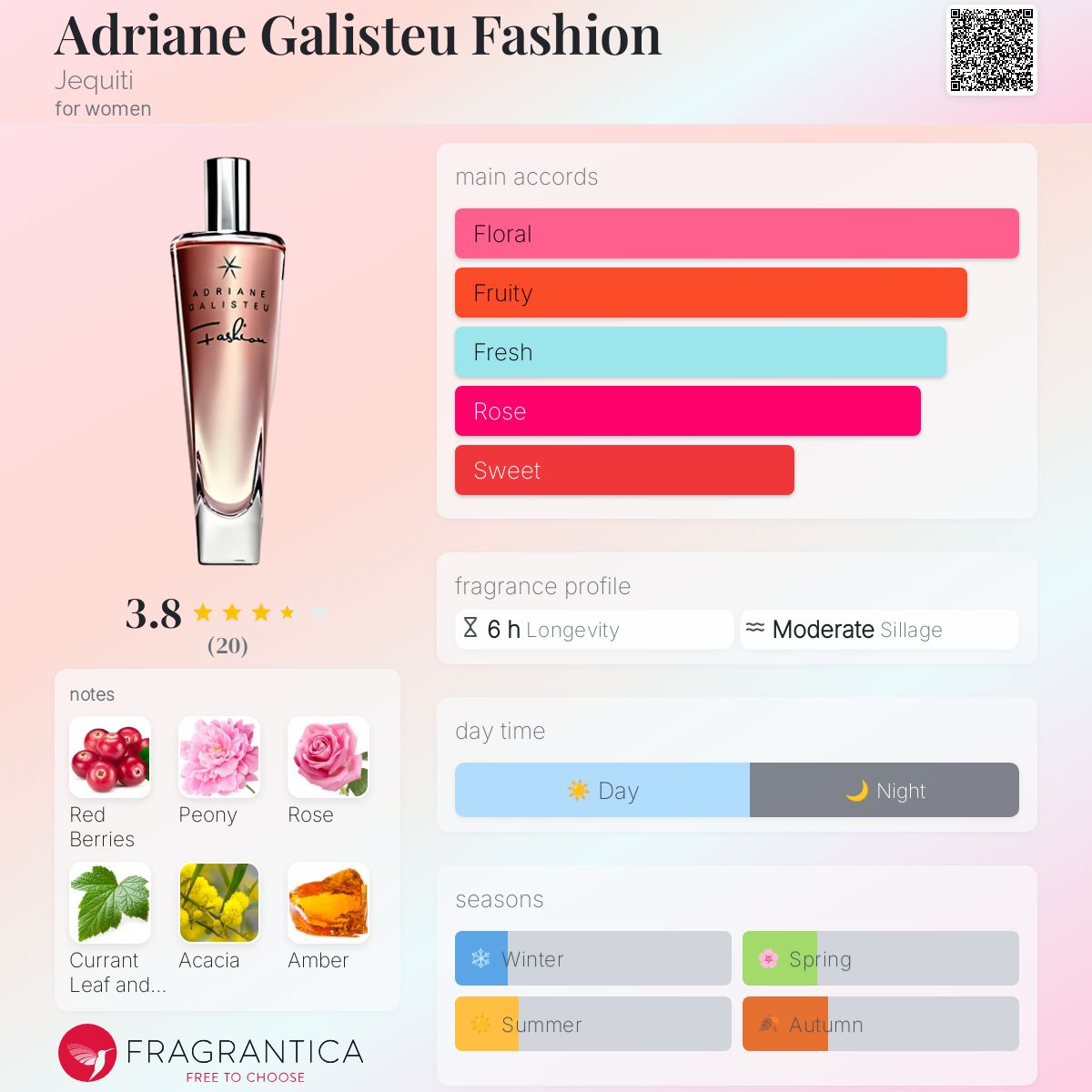 عطر ادکلن ادریان گالیستو فشن جکیتی - Adriane Galisteu Fashion Jequiti - بررسی، قیمت و خرید