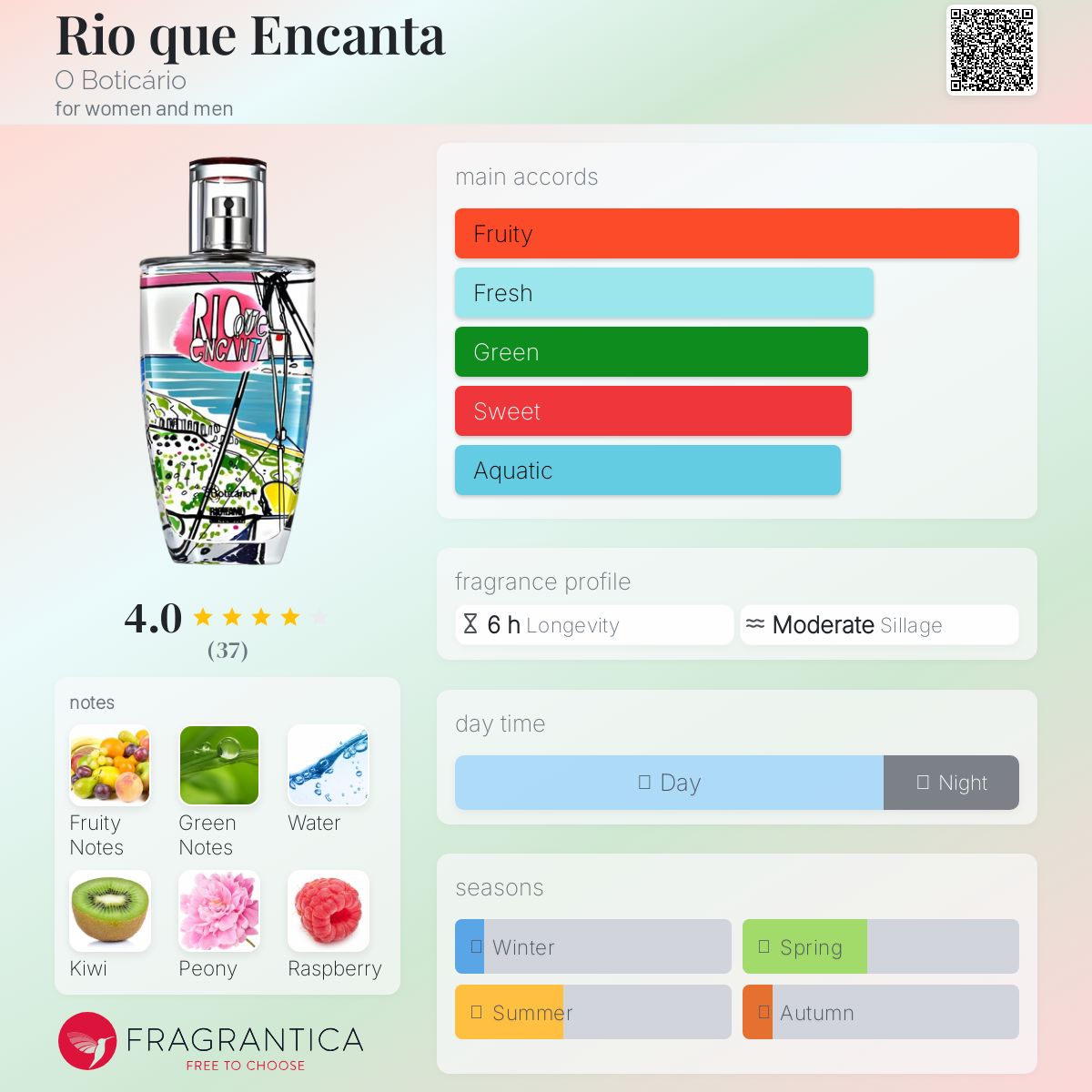عطر ادکلن ریو که انکانتا اوبوتیکاریو - Rio que Encanta O Boticário - بررسی، قیمت و خرید