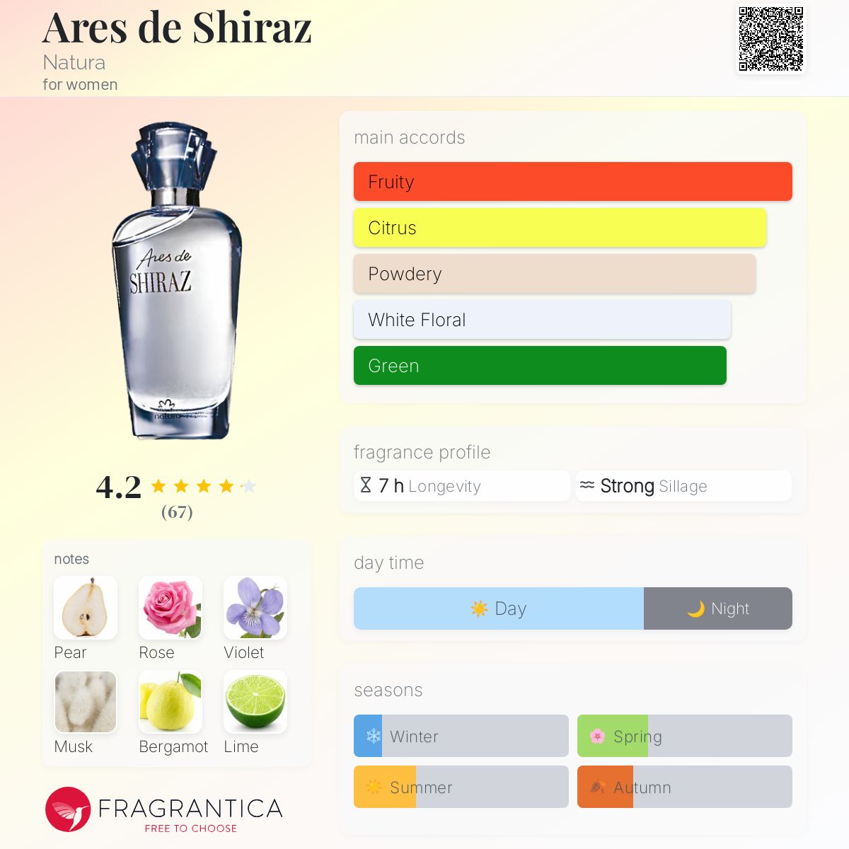 عطر ادکلن آرس د شیراز ناتورا - Ares de Shiraz Natura - بررسی، قیمت و خرید