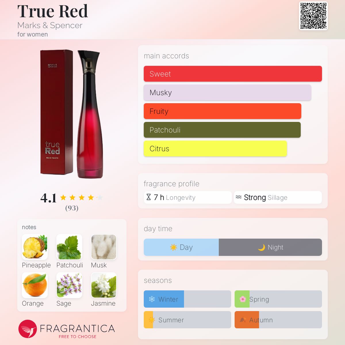 عطر ادکلن ترو رد مارکس اند اسپنسر - True Red Marks & Spencer - بررسی، قیمت و خرید