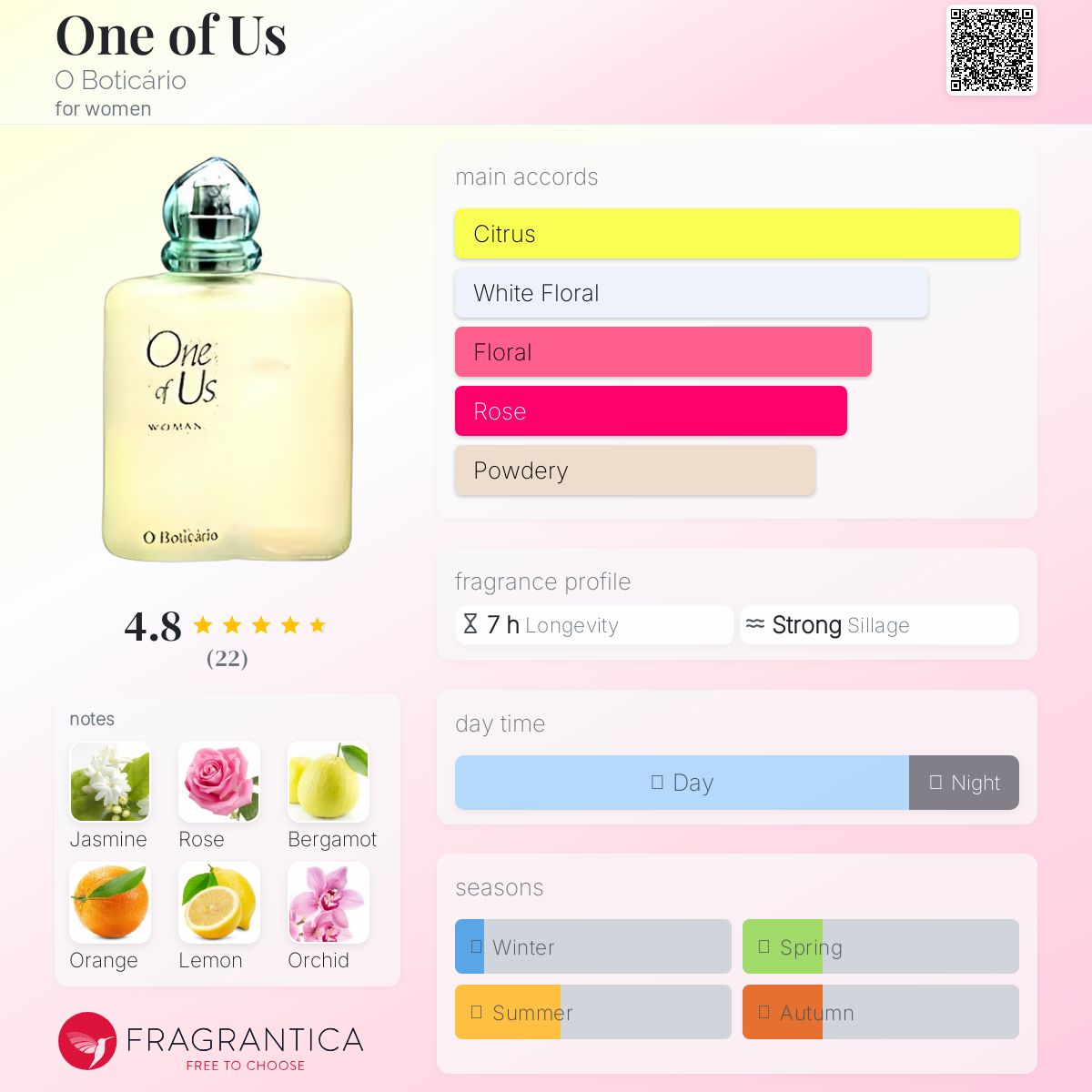 عطر ادکلن وان آو آس او بوتیکاریو - One of Us O Boticário - بررسی، قیمت و خرید