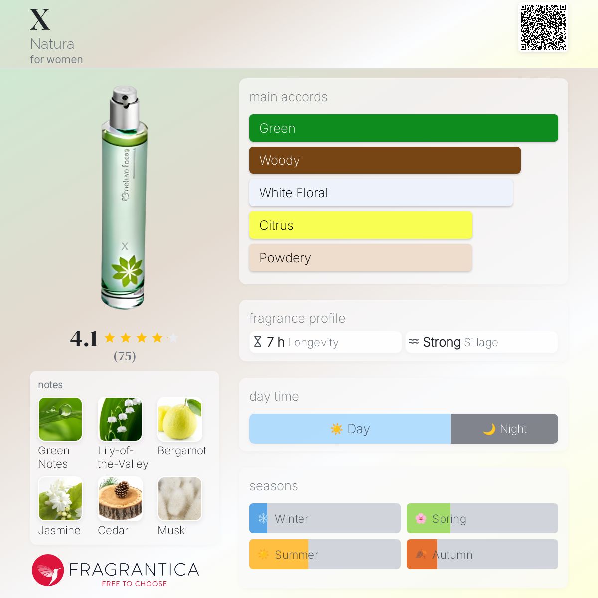 عطر ناتورا - X Natura - بررسی، قیمت و خرید