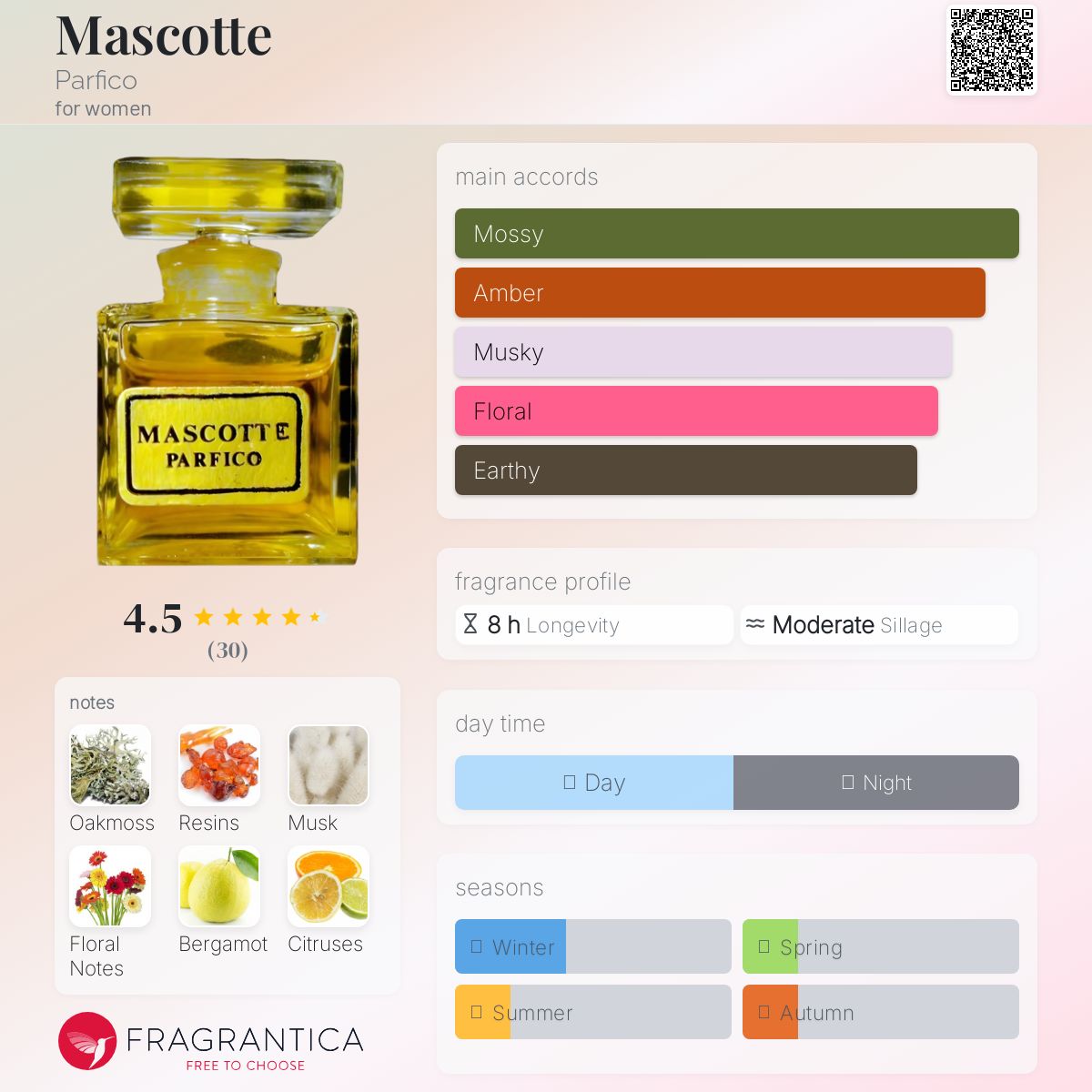 عطر ادکلن ماسکوت پارفیکو - Mascotte Parfico - بررسی، قیمت و خرید
