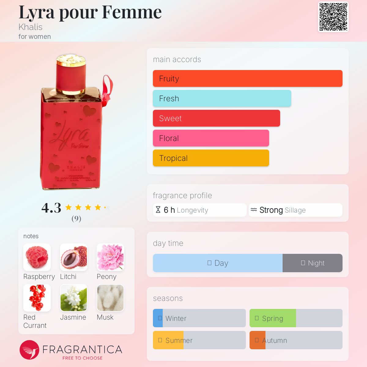 عطر ادکلن لیرا پور فم خالص - Lyra pour Femme Khalis - بررسی، قیمت و خرید