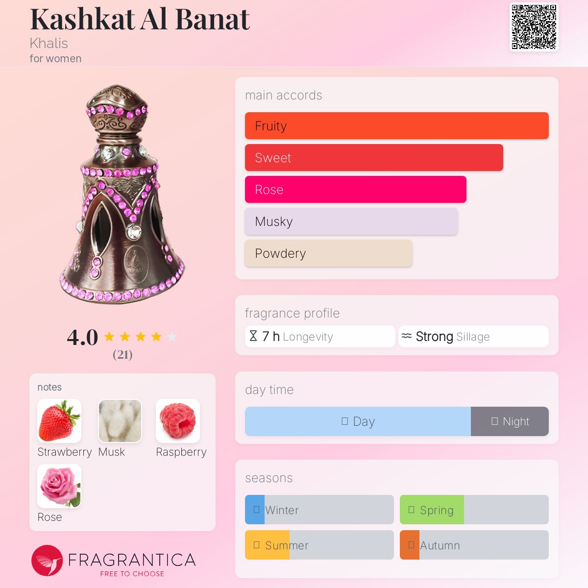 عطر ادکلن کاشکات البنات خالیس - Kashkat Al Banat Khalis - بررسی، قیمت و خرید