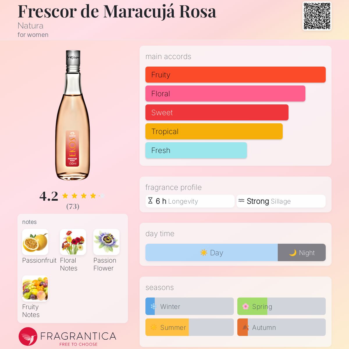 عطر ادکلن فرسکور د ماراکوژا رزا ناتورا - Frescor de Maracujá Rosa Natura - بررسی، قیمت و خرید