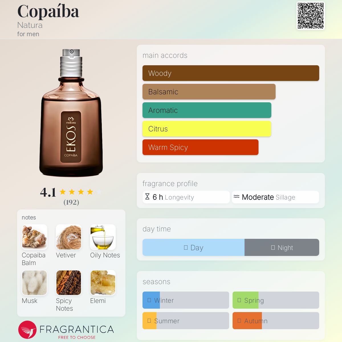 عطر ادکلن کوپایبا ناتورا - Copaíba Natura - بررسی، قیمت و خرید