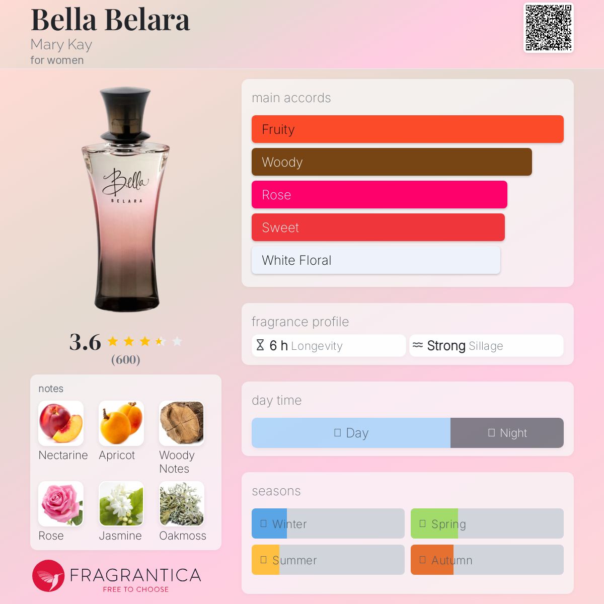 عطر ادکلن بلا بلارا مری کی - Bella Belara Mary Kay - بررسی، قیمت و خرید