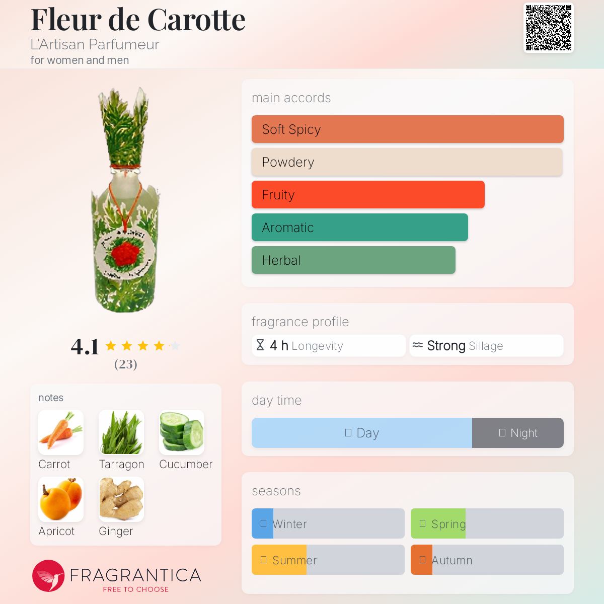 عطر ادکلن فلور د کَرُت لارتیزان پرفیومر - Fleur de Carotte L'Artisan Parfumeur - بررسی، قیمت و خرید