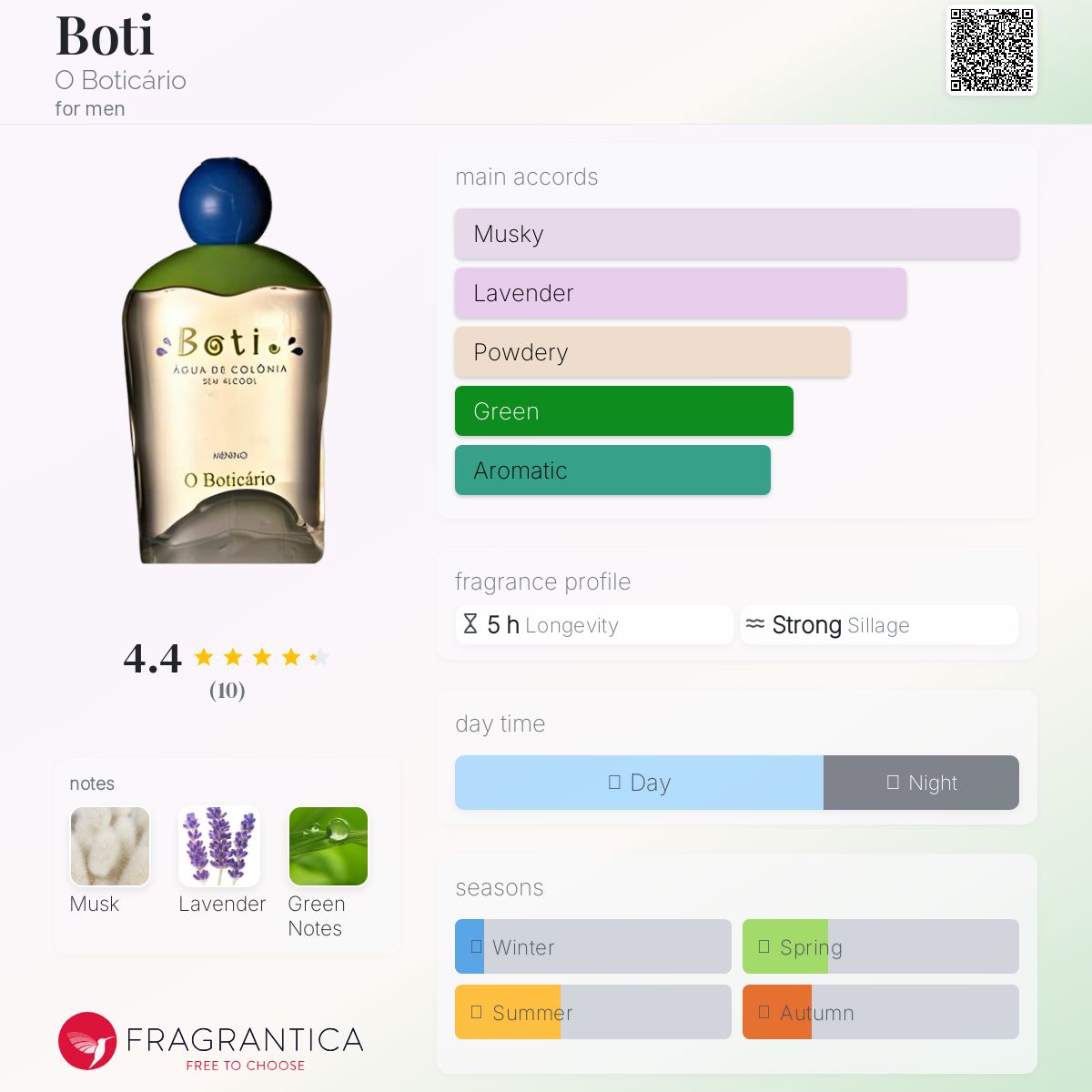 عطر ادکلن بوتی اُ بوتیکاریو - Boti O Boticário - بررسی، قیمت و خرید