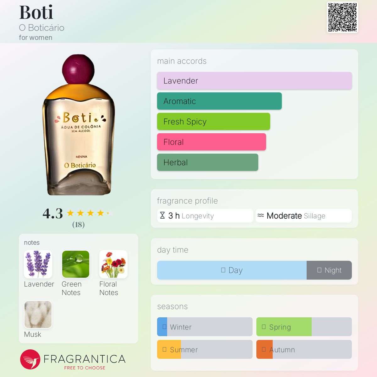 عطر ادکلن بوتی او بوتیکاریو - Boti O Boticário - بررسی، قیمت و خرید