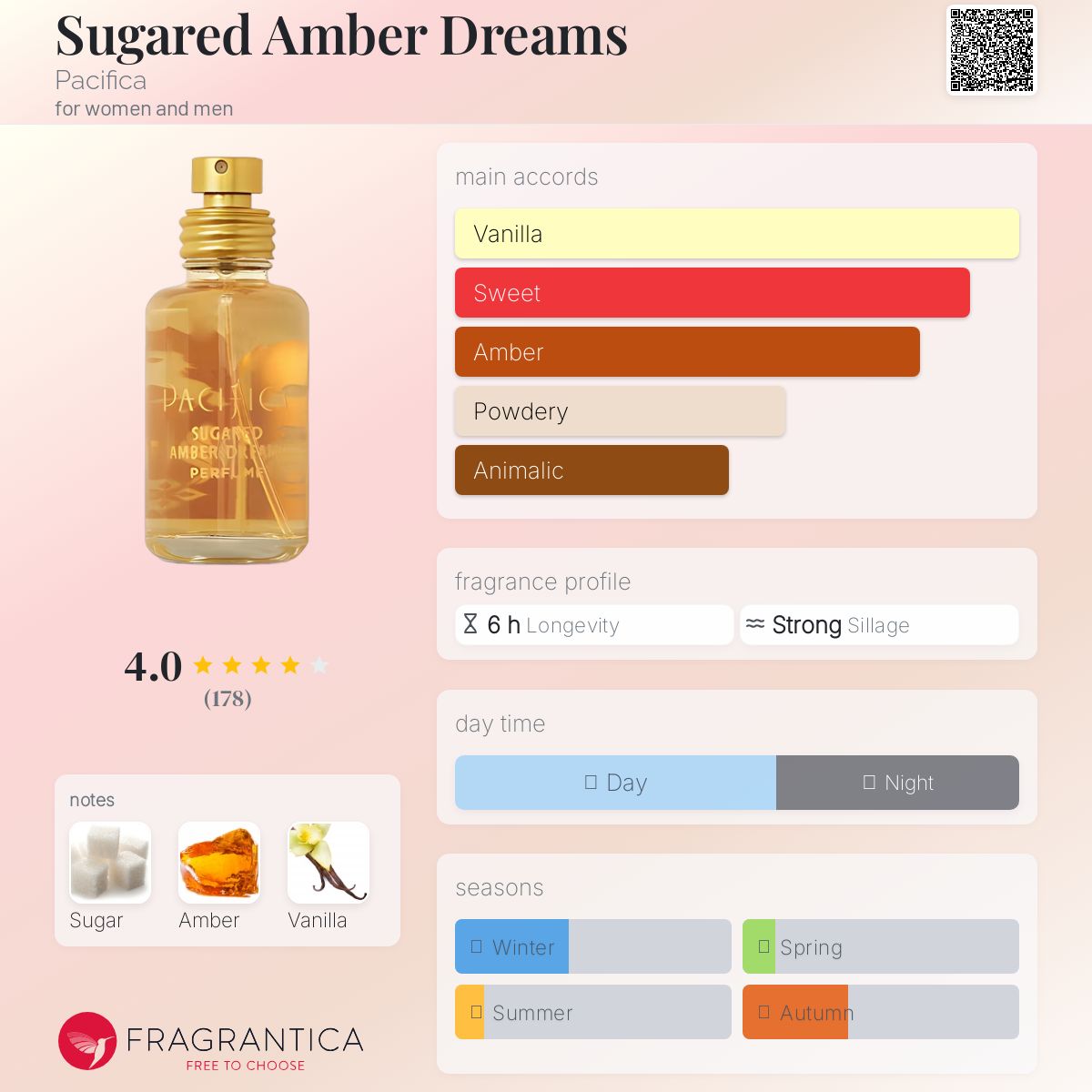 عطر ادکلن شوگرد امبر دریمز پاسیفیکا - Sugared Amber Dreams Pacifica - بررسی، قیمت و خرید