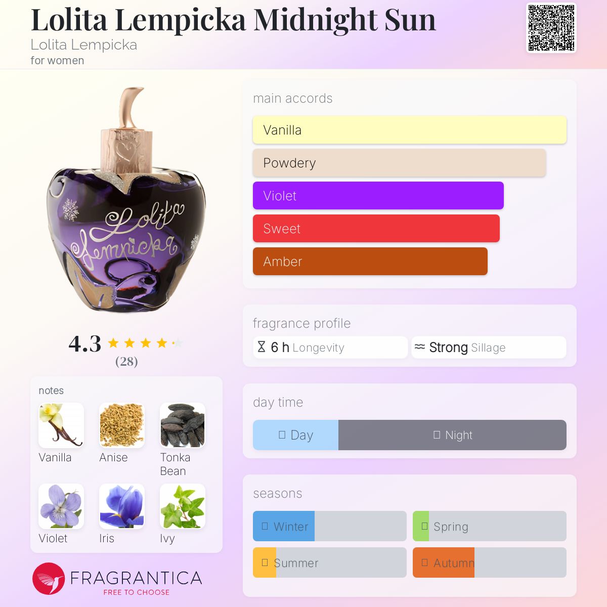 عطر ادکلن لولیتا لمپیکا میدنایت سان لولیتا لمپیکا - Lolita Lempicka Midnight Sun Lolita Lempicka - بررسی، قیمت و خرید
