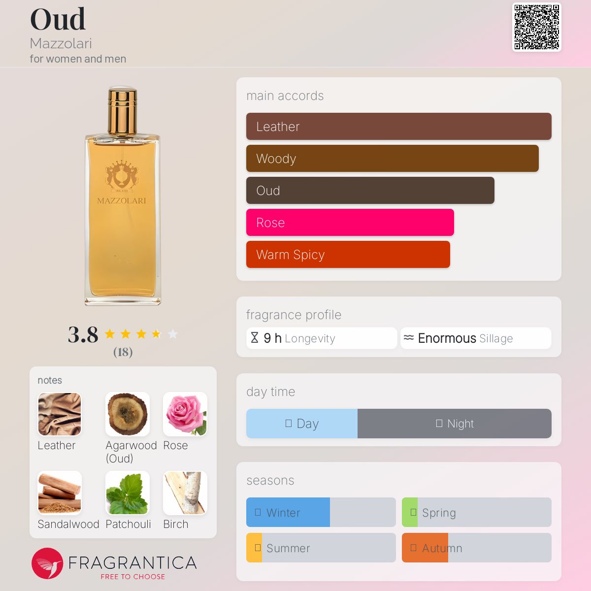 عطر ادکلن عود مازولاری - Oud Mazzolari - بررسی، قیمت و خرید