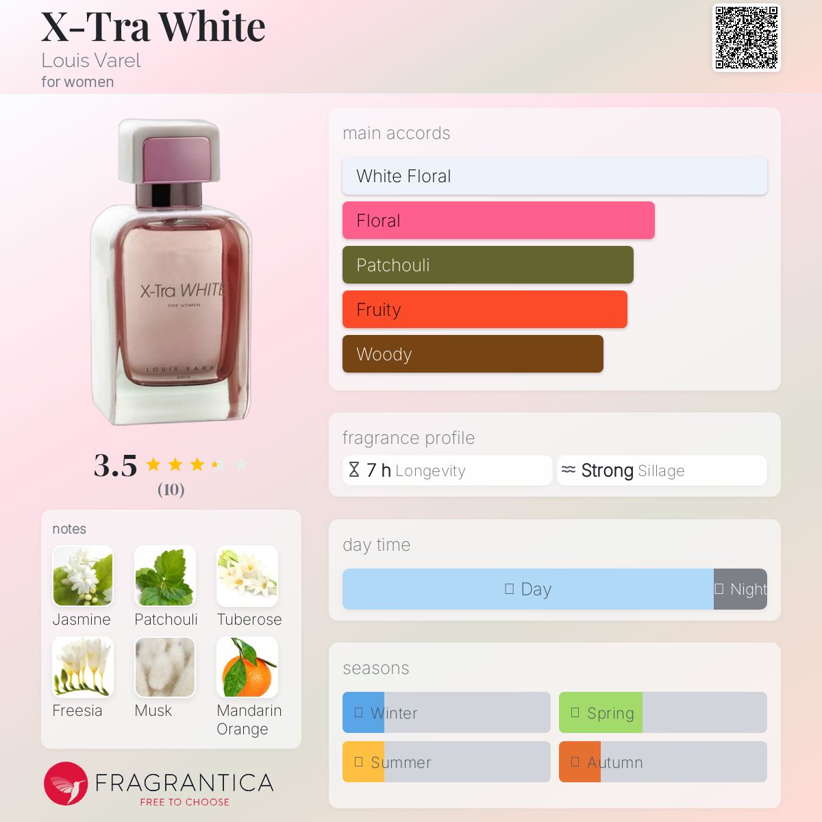 عطر ادکلن ایکس ترا وایت لوی وریل - X-Tra White Louis Varel - بررسی، قیمت و خرید