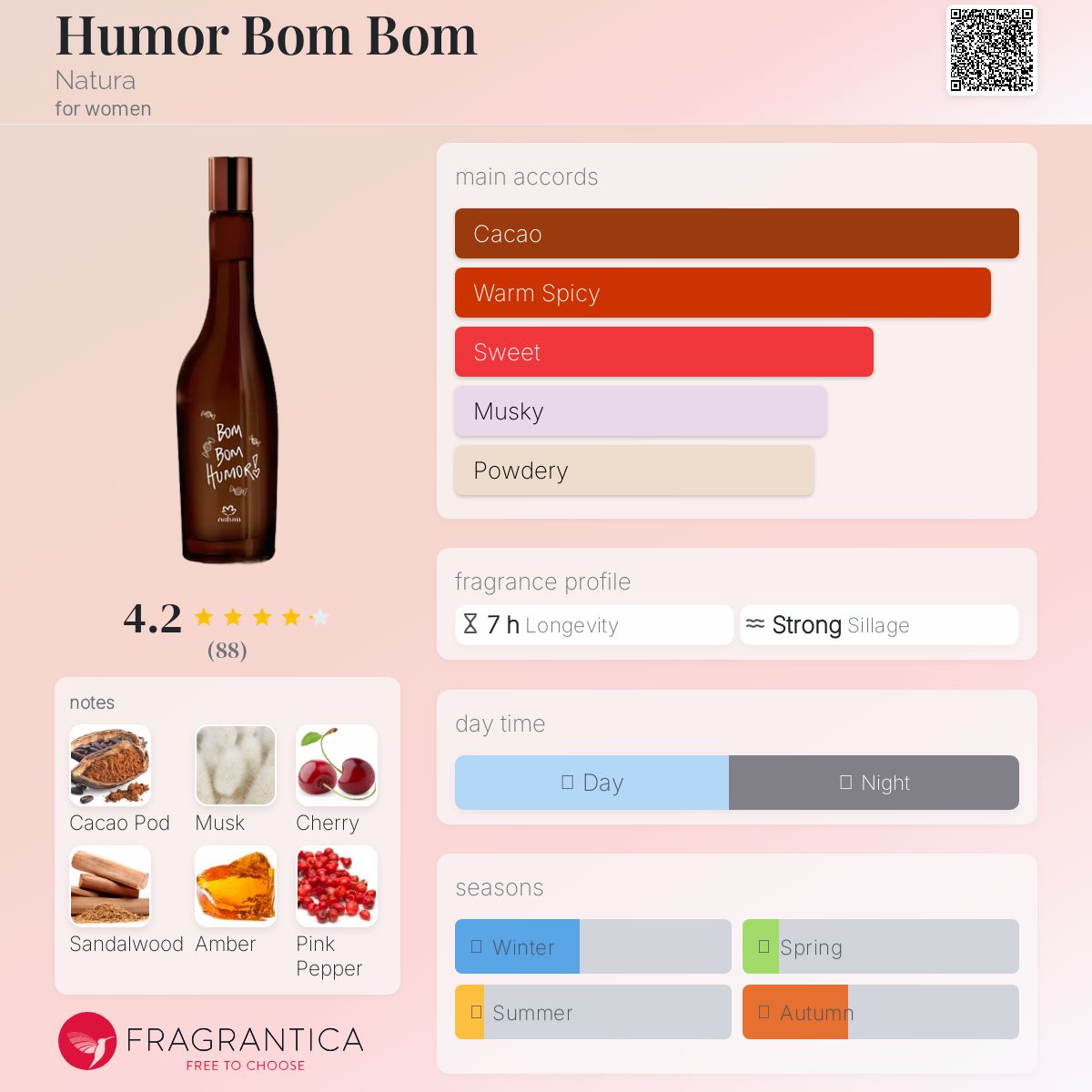 عطر ادکلن هیومر بوم بوم ناتورا - Humor Bom Bom Natura - بررسی، قیمت و خرید