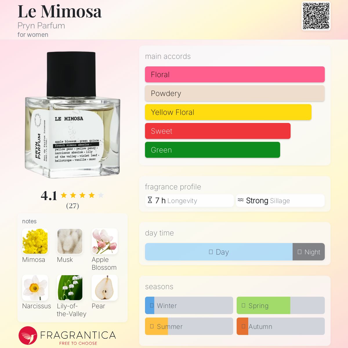عطر ادکلن له میموزا پرین پرفیوم - Le Mimosa Pryn Parfum - بررسی، قیمت و خرید