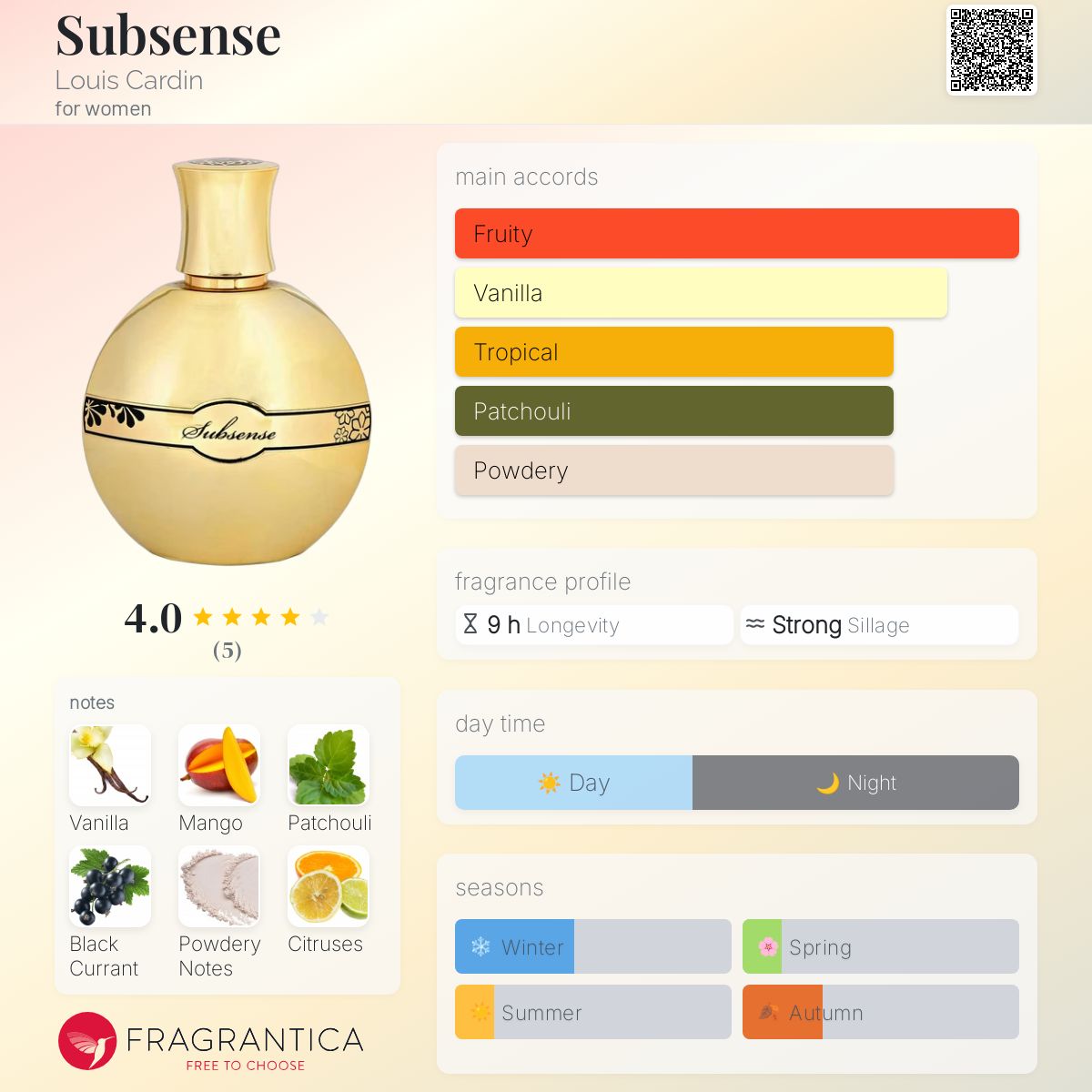 عطر ادکلن ساب‌سنس لوئی کاردین - Subsense Louis Cardin - بررسی، قیمت و خرید