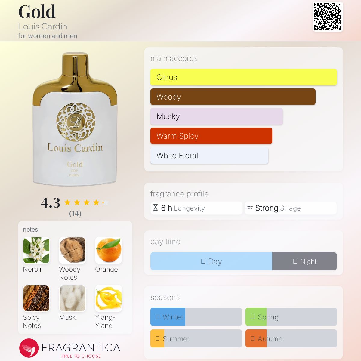 عطر ادکلن گلد لوی کاردین - Gold Louis Cardin - بررسی، قیمت و خرید