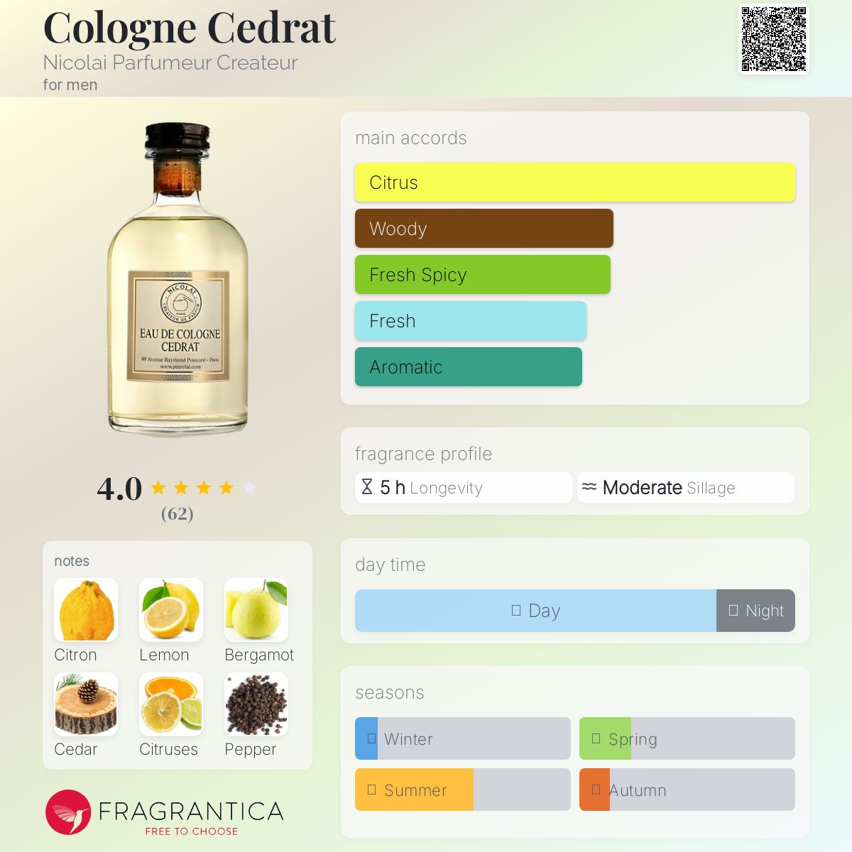 عطر ادکلن کلون سدرات نیکولای پارفومور کریاتور - Cologne Cedrat Nicolai Parfumeur Createur - بررسی، قیمت و خرید