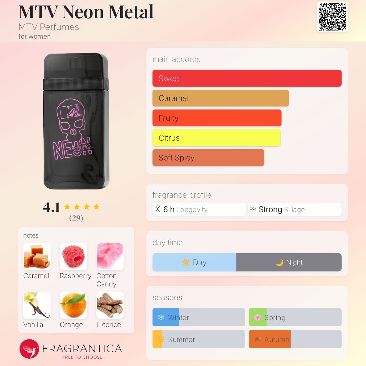 عطر ادکلن ام‌تی‌وی نئون متال اِم تی وی پرفیومز - MTV Neon Metal MTV Perfumes - بررسی، قیمت و خرید