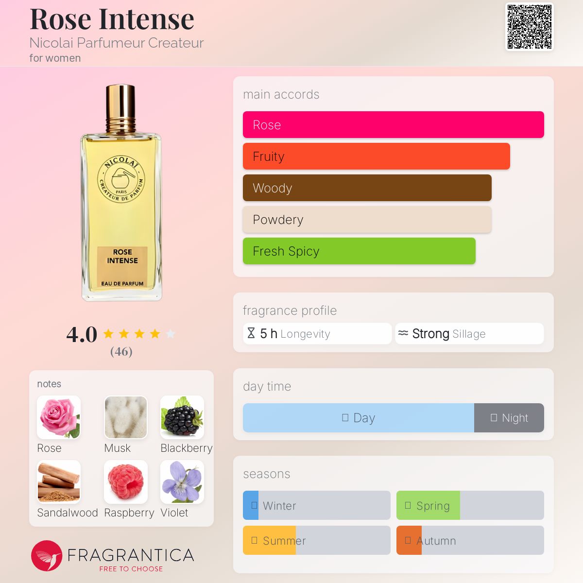 عطر ادکلن رز اینتنس نیکولای پارفیومور کریتور - Rose Intense Nicolai Parfumeur Createur - بررسی، قیمت و خرید